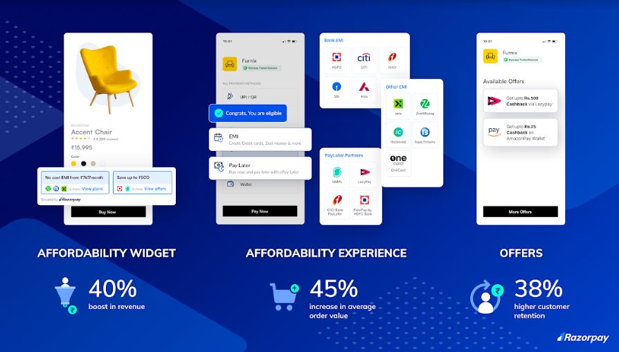 Razorpay Launches India's First Affordability Widget; Aims to Reduce Customer Drop-offs and Boost Revenue by 40 percent