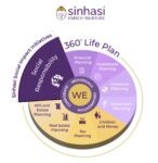 Sinhasi Consultants Calls for a Structured Mechanism in CSR Contributions Towards Wildlife and Nature Conservation