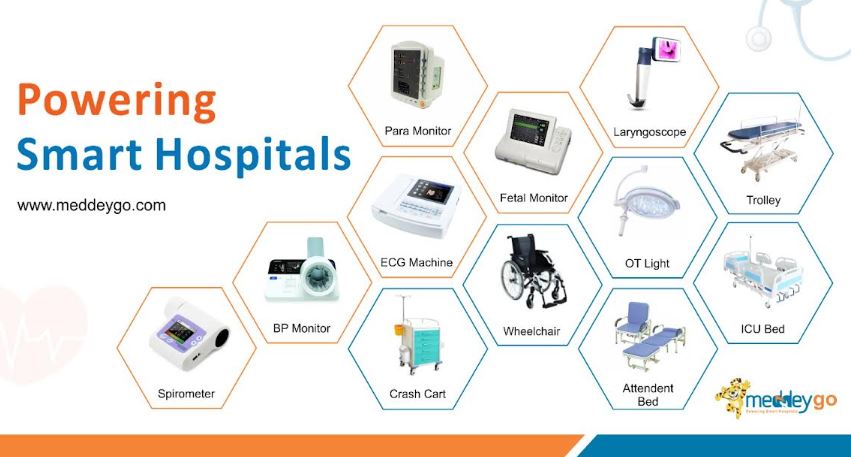 MeddeyGo Expands Medical Supplies Portfolio with Advanced Diagnostic Equipment and Hospital Furniture Solutions for Clinics & Hospitals