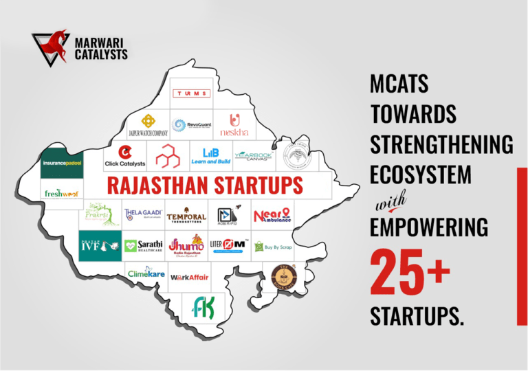 Discover the Largest Private Powerhouse of Startups in Rajasthan