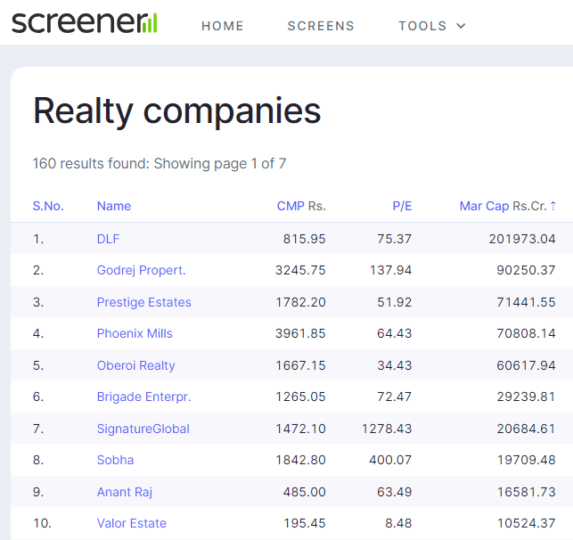 Top Real Estate Players Break Records, Over Rs. 12000 Crores in Quarterly Sales