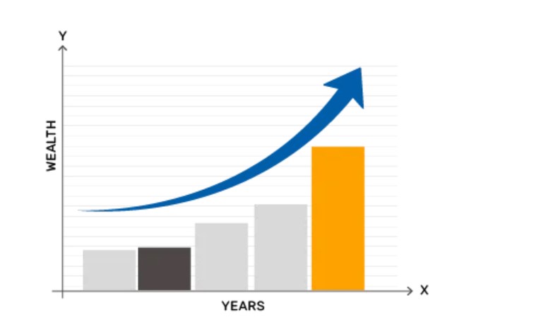 How Bajaj Finserv Large Cap Fund Can Help you Build Long-term Wealth