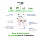 Unicommerce's Convertway Launches Next-gen Messaging Service for Brands