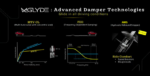 2024 Mahindra Thar ROXX, Features Monroe OE Solutions Dampers with Next-Generation Rebound Stop Technology