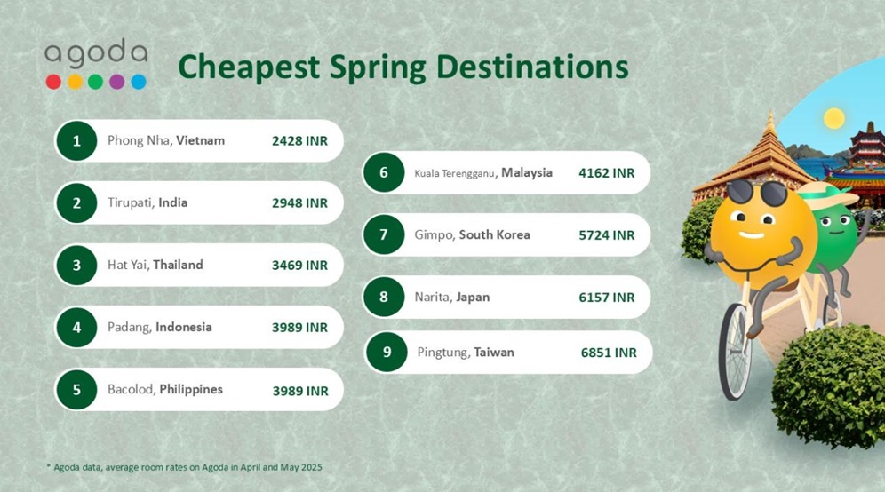 Spring Travel on Mind Agoda Reports Tirupati as India's Most Affordable Travel Destination for Spring