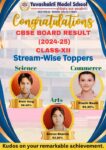 Yuvashakti Model School Students Shines Bright with 100% Success in CBSE 2025 Board Exams
