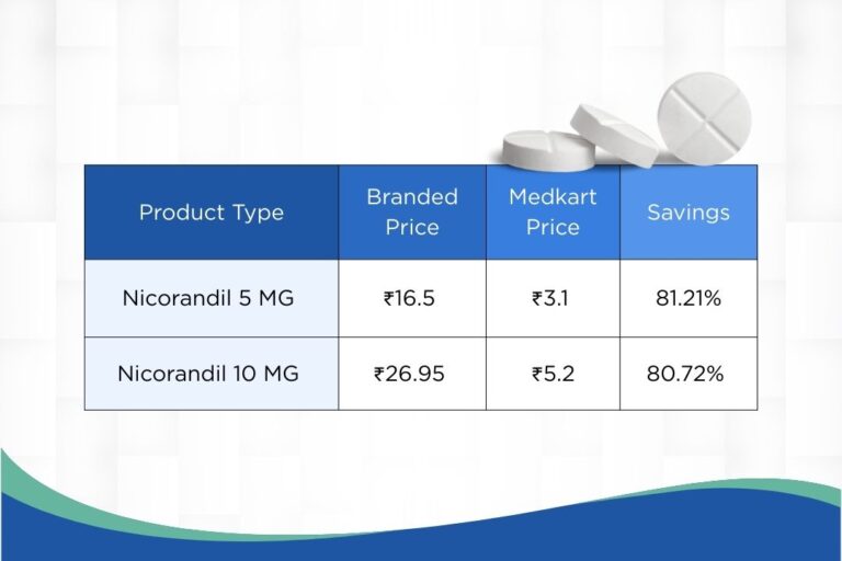 Medkart Introduces India's First Room-Temperature Stable Nicorandil Tablets, Enhancing Accessibility to Cardiac Care