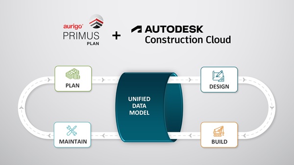 Aurigo Software Expands Autodesk Integration to Offer Integrated Capital Planning to Facility Owner-Operators