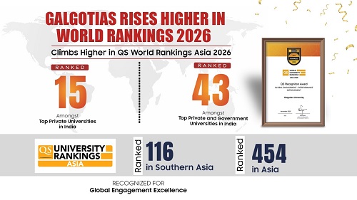 Galgotias University Soars to New Heights in QS World Rankings 2026 - Marking a Continued Global Rise