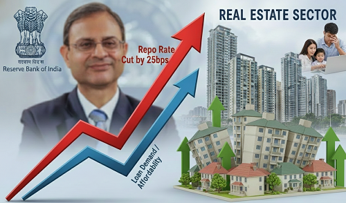 Repo Rate Slashed to 5.25 percent; Softer Rate Cycle Reignites Demand Across Real Estate Sector