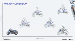 MATTER Unveils India's First AI-DV Platform at Technology Day 3.0, Announces a Series of Products Across Two-Wheeler Segments for a Complete EV Transformation