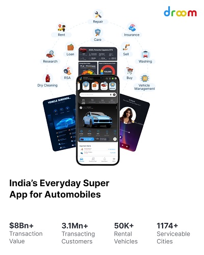 Droom Announces Transformational Leap: From Marketplace to India's AI-Powered Everyday Super App for Automobiles