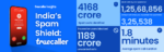 India's Spam Shield: The Truecaller Community Blocked Nearly 1,200 Crore Unwanted Calls in 2025