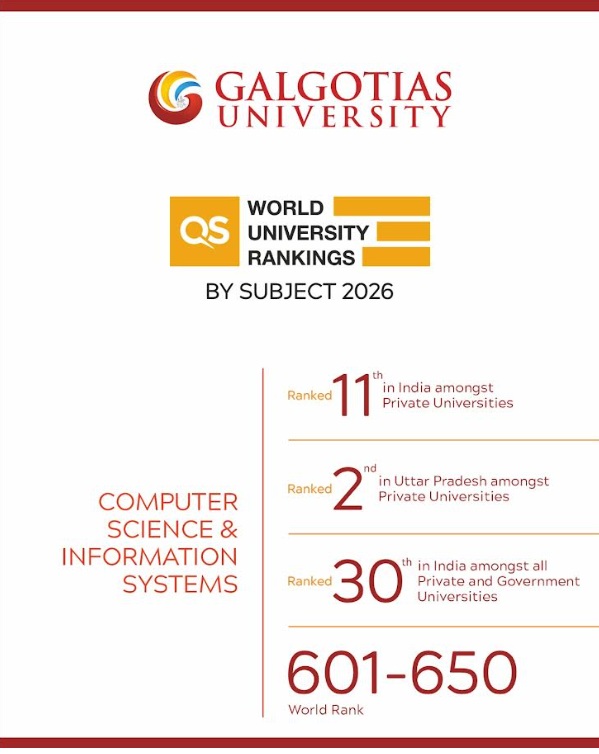 Galgotias University is Among the Top Global Institutions in the QS Rankings 2026 for Computer Science