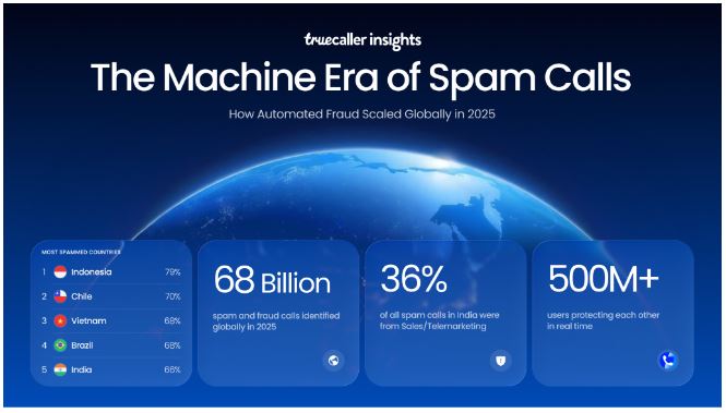 India Among World's Most Spam-Affected Nations, Ranks Fifth Globally: Truecaller Report
