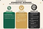 TATA Starbucks Reimagines its Loyalty Program with New Rewards and Enhanced Benefits