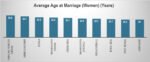 The Great Indian Pause: Marriage and Motherhood Forcing Millions of Women Out of India's Workforce