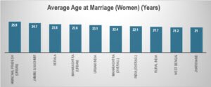 The Great Indian Pause: Marriage and Motherhood Forcing Millions of Women Out of India's Workforce