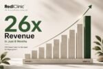RediClinic Achieves 26x Revenue Growth in Just 8 Months, Sets New Benchmark for D2C Hypergrowth